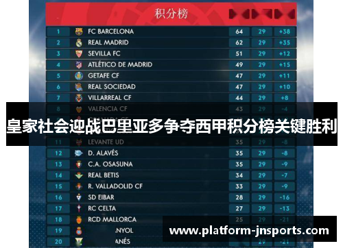 皇家社会迎战巴里亚多争夺西甲积分榜关键胜利